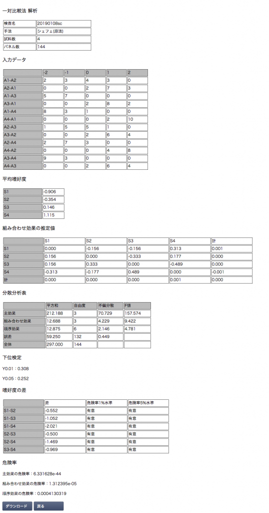 一対比較法 感性 官能評価システム J Sems