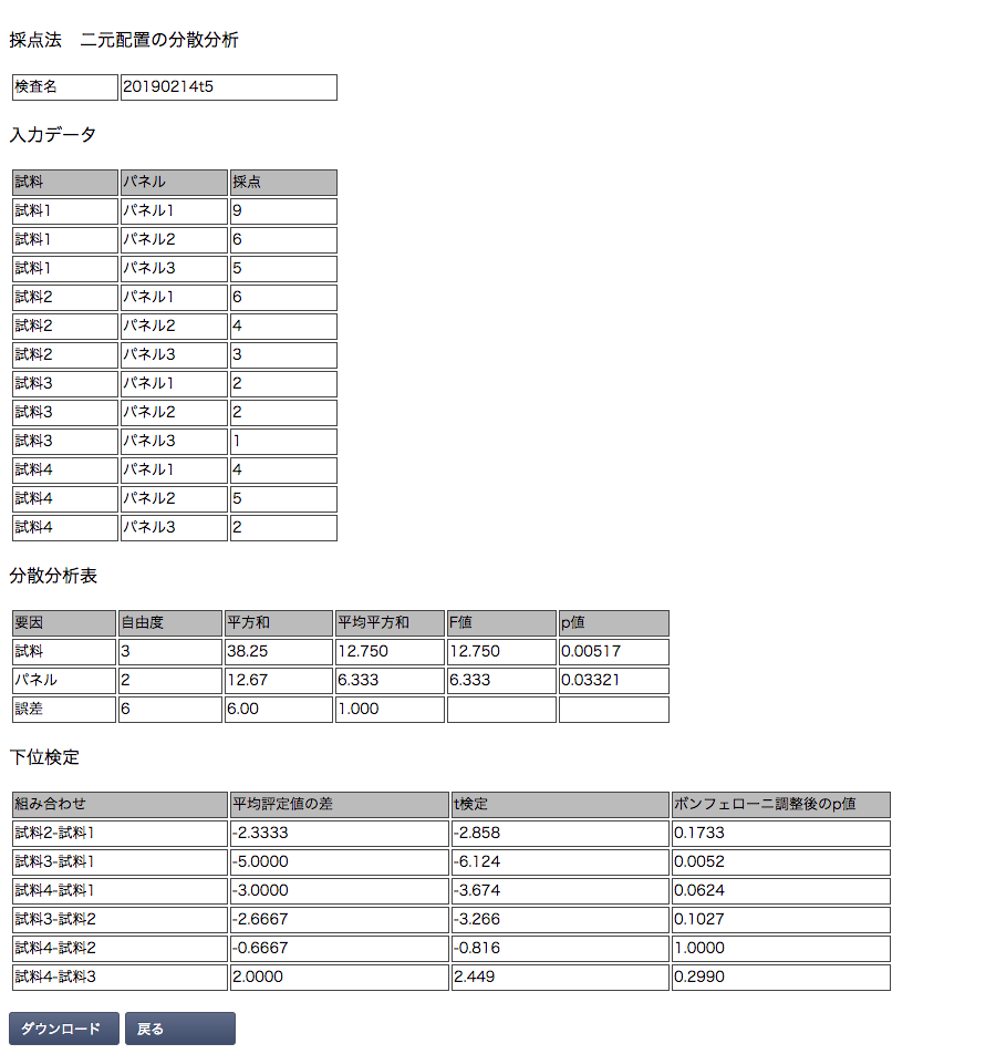 採点法 | 感性・官能評価システム J-SEMS